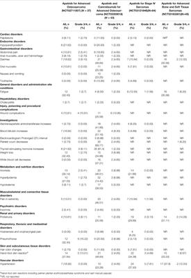Management of Apatinib-Related Adverse Events in Patients With Advanced Osteosarcoma From Four Prospective Trials: Chinese Sarcoma Study Group Experience